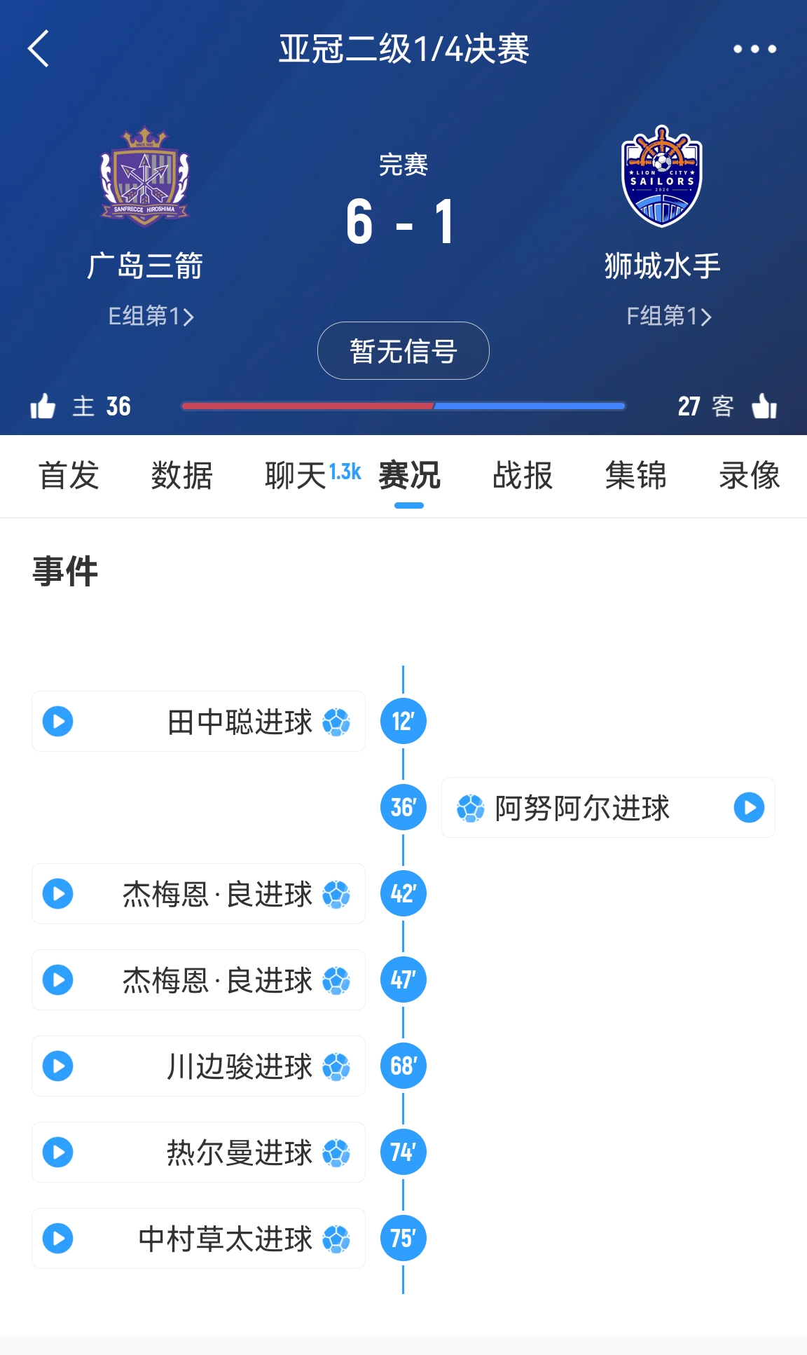 6-1变0-3❗广岛三箭被判0-3负仅为首回合比分,次回合仍可逆转❓