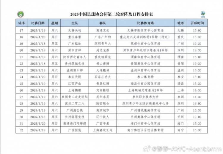 足协杯第二轮对阵日程安排:铜梁龙vs西北青年人 泉州青工vs苏州