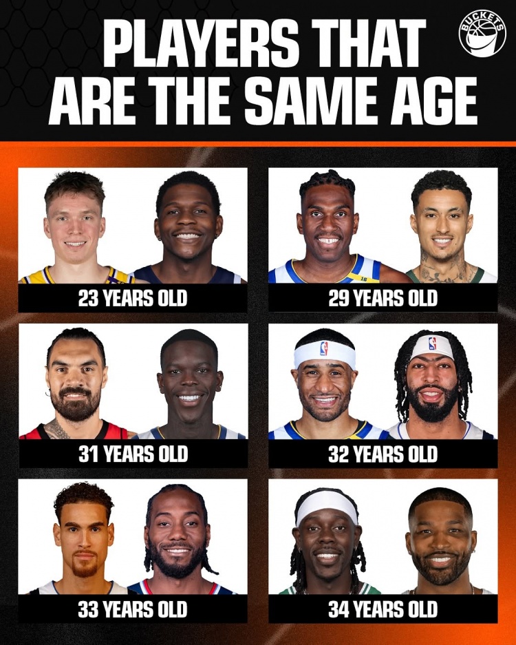 NBA同龄人:KD-马祖拉 库里-爵士主帅 克内克特-华子 卢尼-库兹马